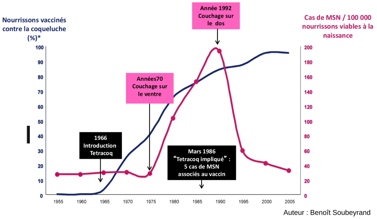 Les vaccins : origines, principes et enjeux | Planet-Vie